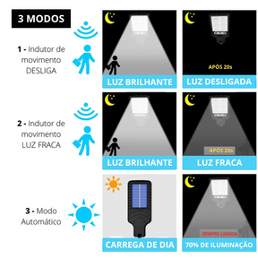 Refletor Led Solar