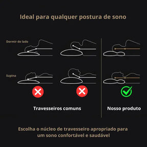 Travesseiro Ortopédico Confort Plus Sono Tranquilo e Proteção Cervical